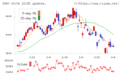東テクチャート