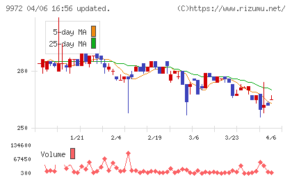 アルテックチャート