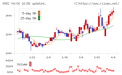 タキヒヨーチャート