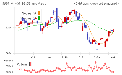 スズケンチャート