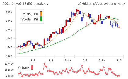 ジェコスチャート