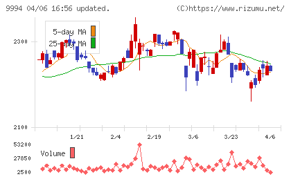 やまやチャート