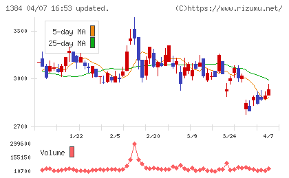 ホクリヨウチャート