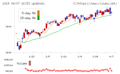 タマホームチャート