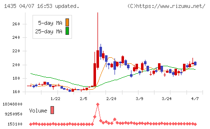 ｒｏｂｏｔ　ｈｏｍｅチャート