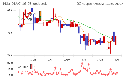 イシンチャート