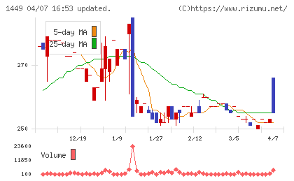 ＦＵＪＩジャパンチャート