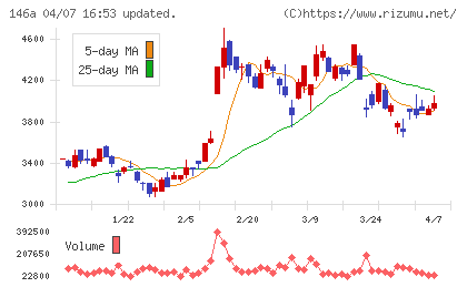 コロンビア・ワークスチャート