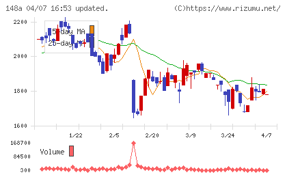 ハッチ・ワークチャート
