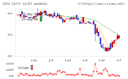ＪＳＨチャート