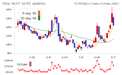 カウリスチャート