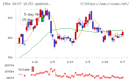 マテリアルグループチャート