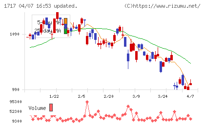 明豊ファシリティワークスチャート