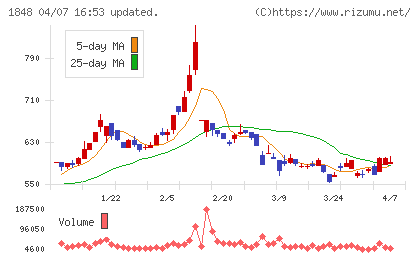 富士ピー・エスチャート