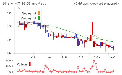 学びエイドチャート