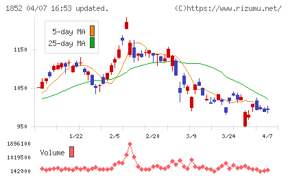 淺沼組チャート