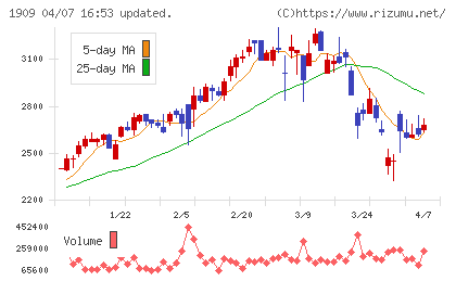 日本ドライケミカルチャート