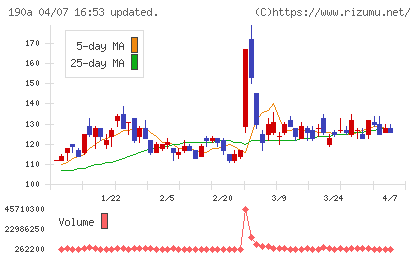 Ｃｈｏｒｄｉａ　Ｔｈｅｒａｐｅｕｔｉｃｓチャート