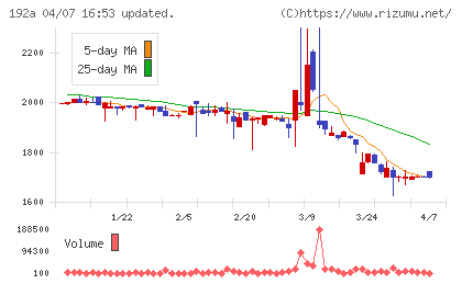 インテグループチャート
