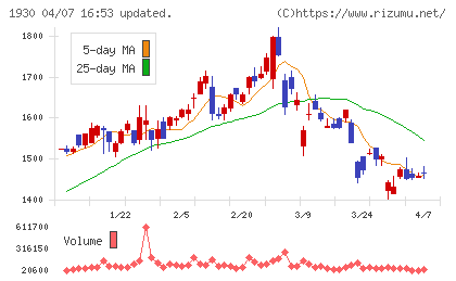 北陸電気工事チャート