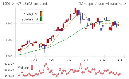 クラフティアチャート
