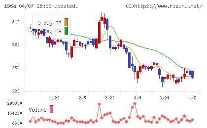 ＭＦＳチャート