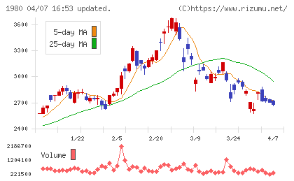 ダイダンチャート
