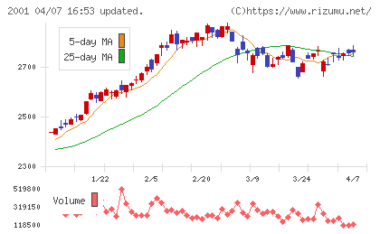 ニップンチャート