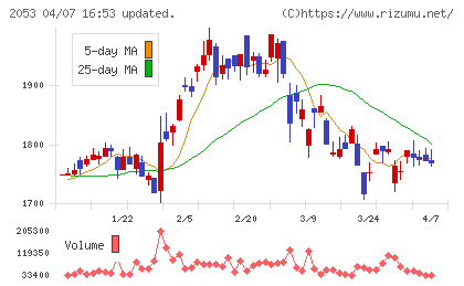 中部飼料チャート