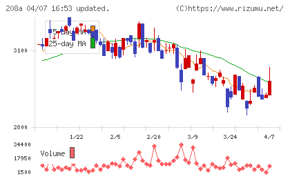 構造計画研究所ホールディングスチャート