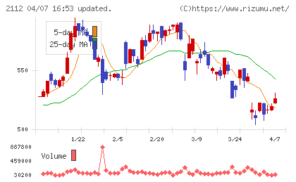 塩水港精糖チャート