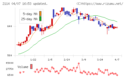 フジ日本チャート