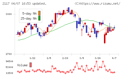 ウェルネオシュガーチャート