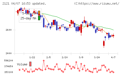ＭＩＸＩチャート