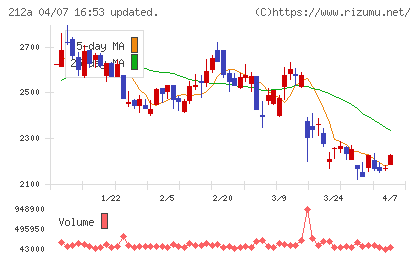 フィットイージーチャート