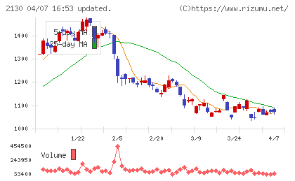 メンバーズチャート