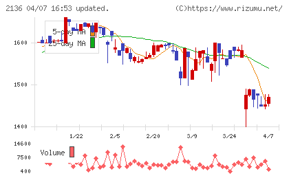 ヒップチャート