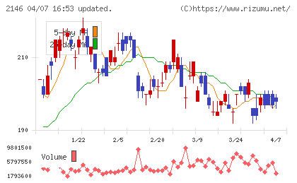 ＵＴグループチャート