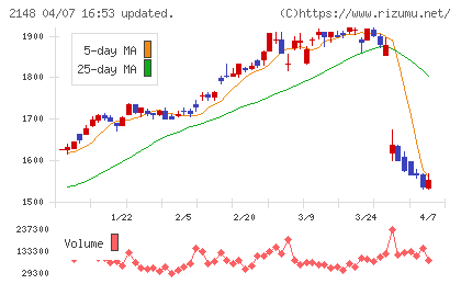 アイティメディアチャート
