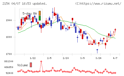 オープンアップグループチャート