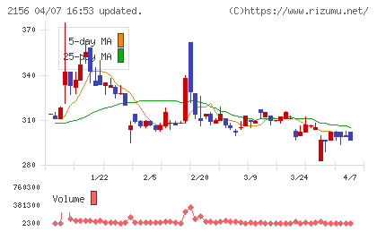 セーラー広告チャート