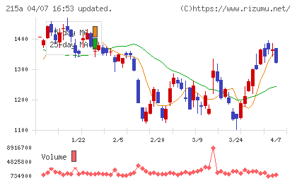 タイミーチャート