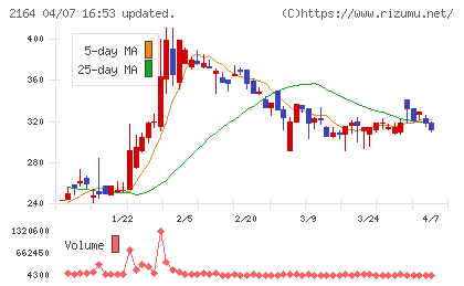 地域新聞社チャート