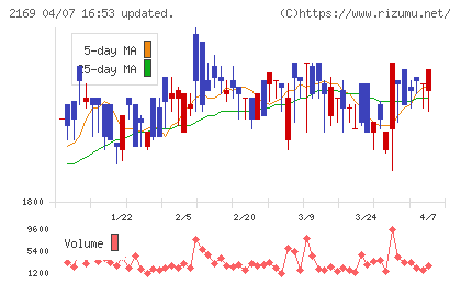 ＣＤＳチャート