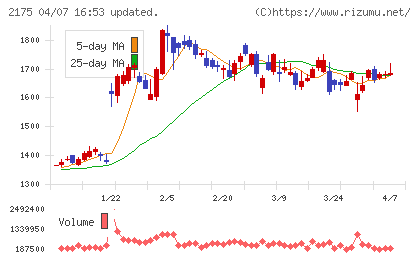 エス・エム・エスチャート
