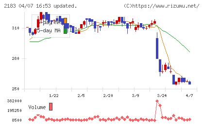 リニカルチャート