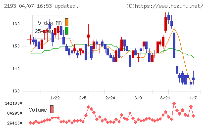 クックパッドチャート