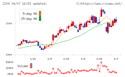 中村屋チャート