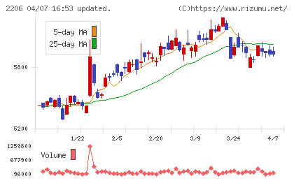 江崎グリコチャート