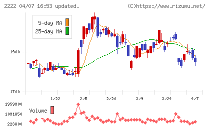 寿スピリッツチャート